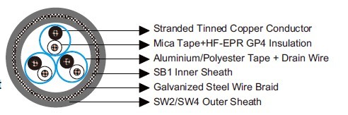 BS 6883&BS7917 STANDARD Offshore & Marine Cables